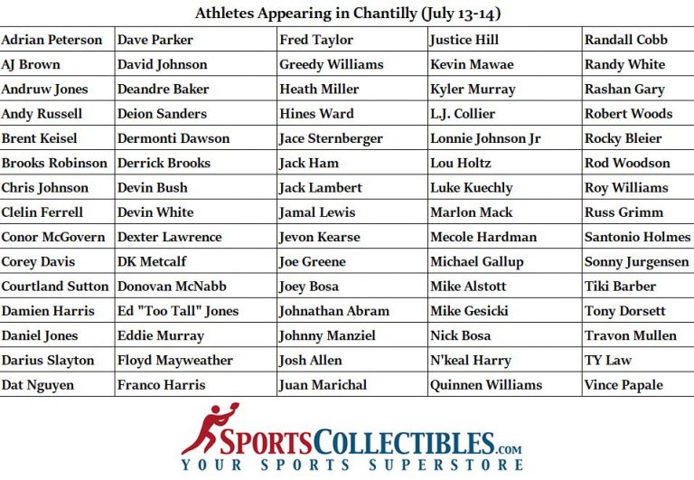 Sports Collectibles Sports collectibles, autographs, memorabilia, and